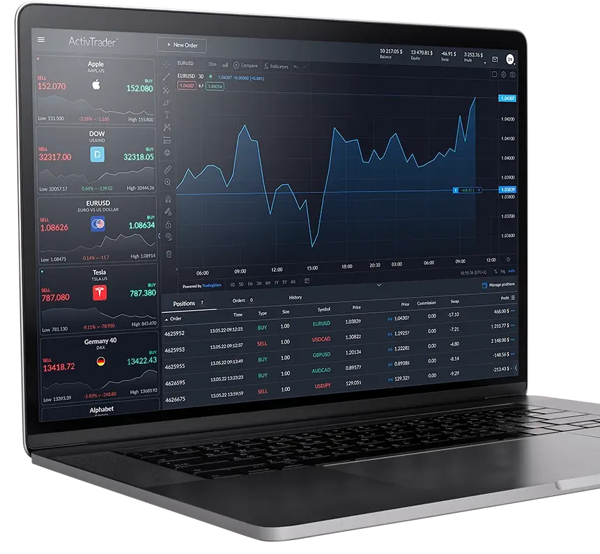ActivTrader