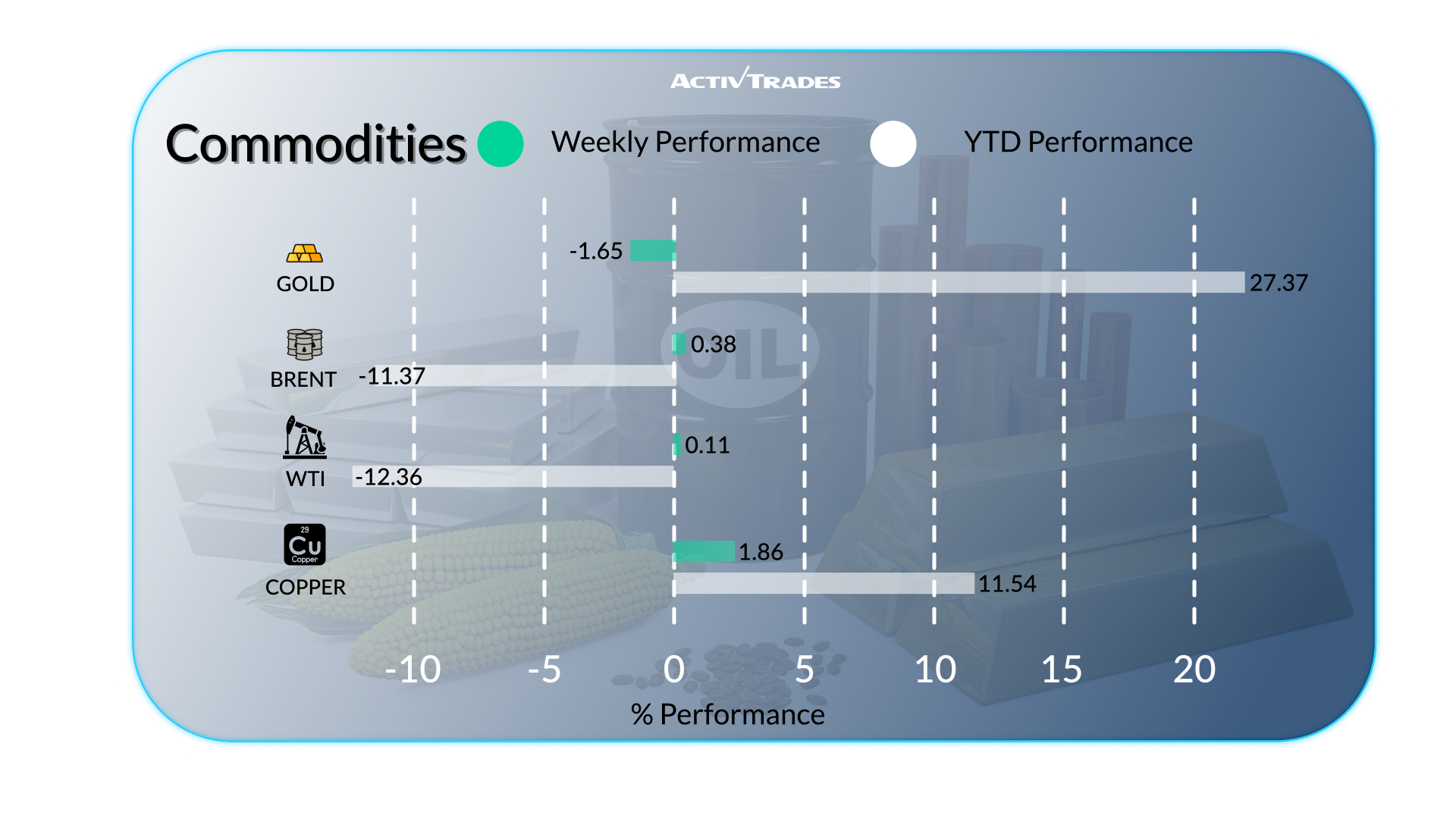 Global Weekly Outlook: Tariffs, Inflation & Market Shifts