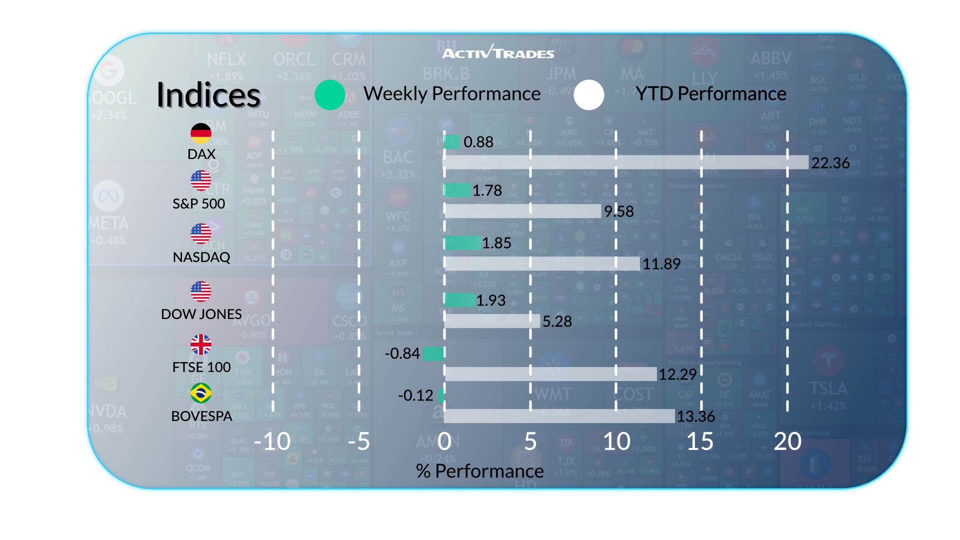 Global Weekly Outlook: Tariffs, Inflation & Market Shifts