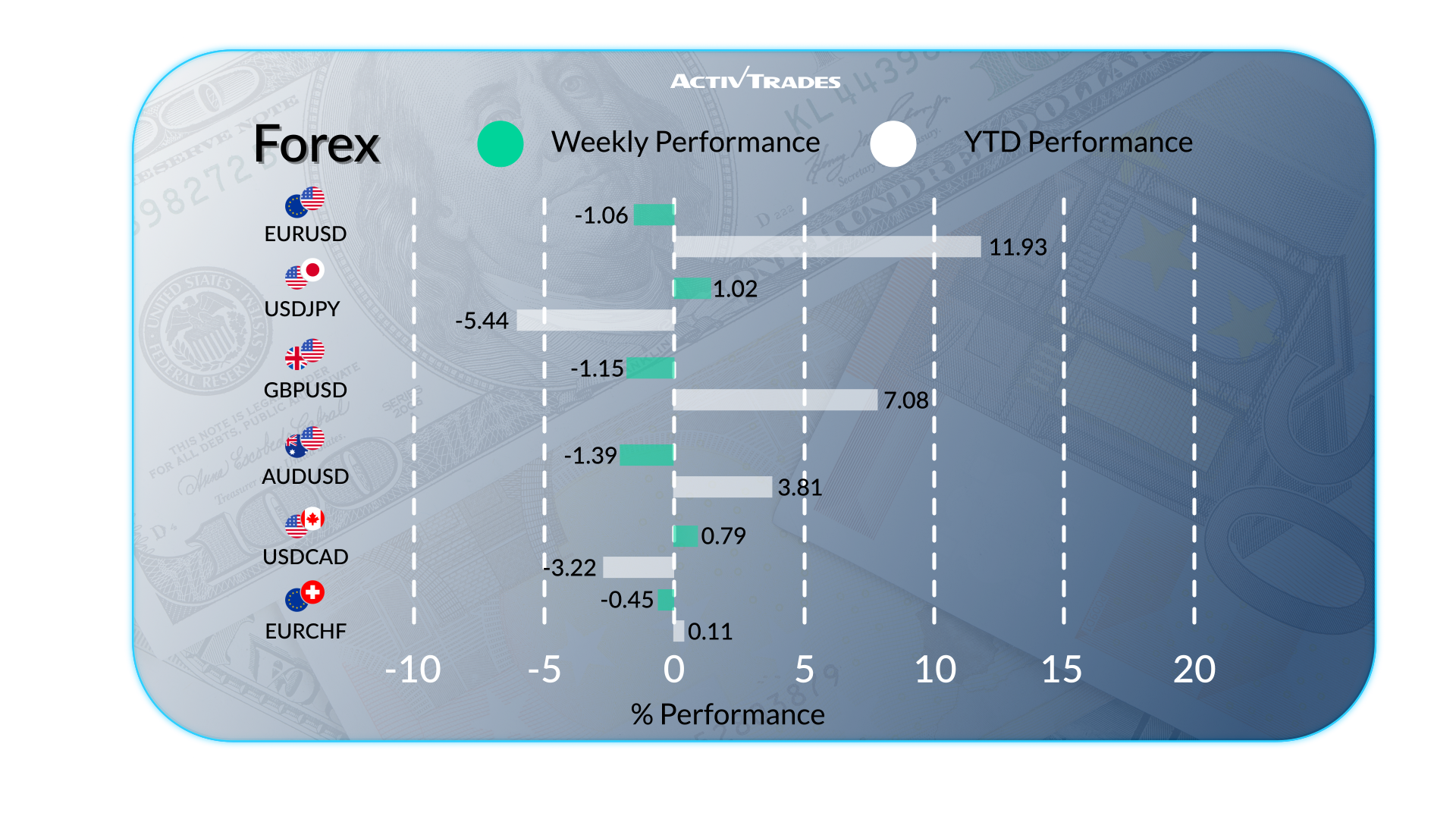 Global Weekly Outlook: Inflation, Rate Cuts & Market Moves
