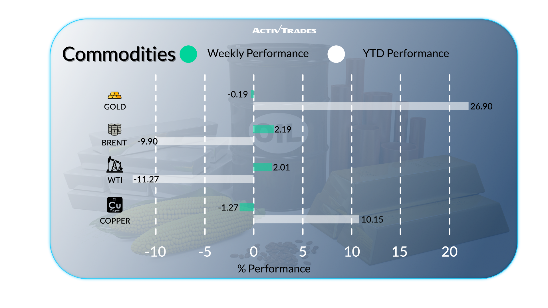 Global Weekly Outlook: Inflation, Rate Cuts & Market Moves