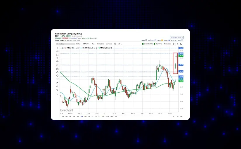 Serendipity,Coincidence,Confluence or Intuition?