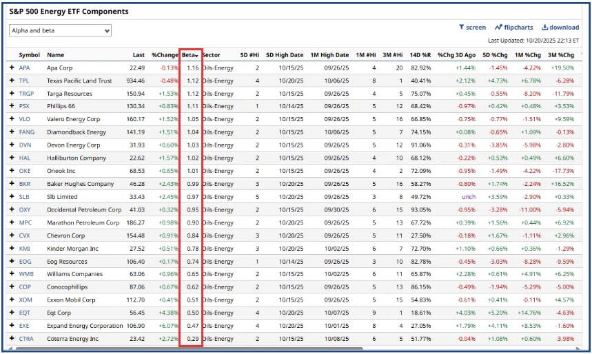 The Biggest Bang for your Buck Part II