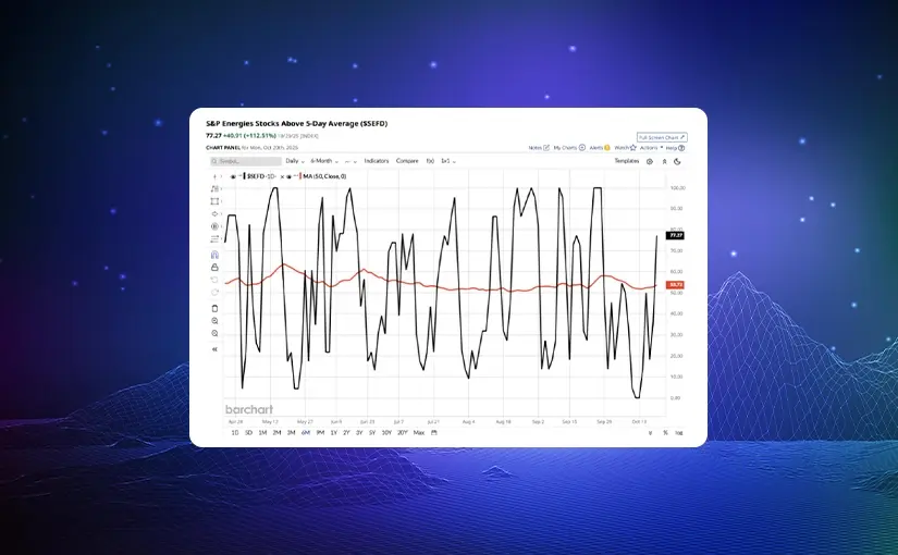 The Biggest Bang for your Buck Part II
